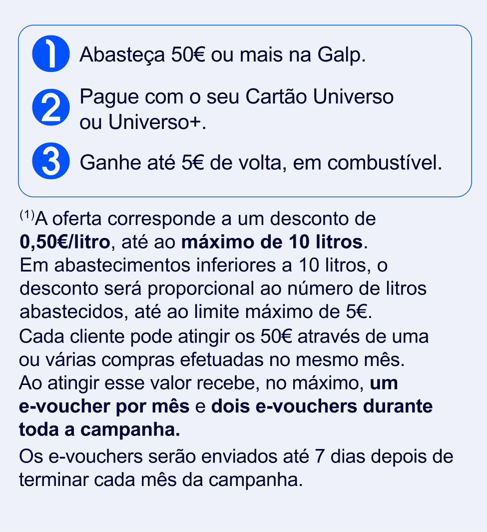 1- Abasteça 50€ ou mais na Galp.
2- Pague com o seu Cartão Universo ou Universo+.
3- Ganhe 5€ de volta, em combustível.

(1)Cada cliente pode atingir os 50€ através de uma ou várias compras efetuadas no mesmo mês. No máximo, poderá receber um e-voucher por mês e dois e-vouchers durante toda a campanha.
Os e-vouchers serão enviados até 7 dias depois de terminar cada mês da campanha.